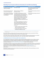 Submitting Proxy Proposals and Director Nominations for the 2026 Annual Meeting